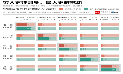 年薪10万，你就打败了90%的中国人