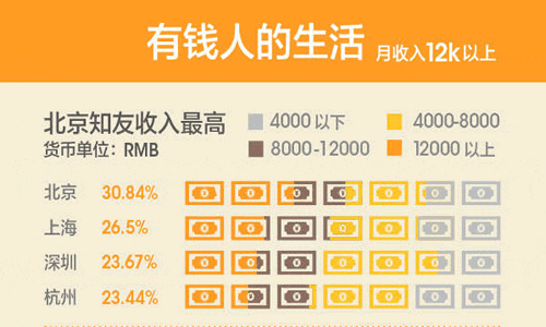 年薪10万，你就打败了90%的中国人