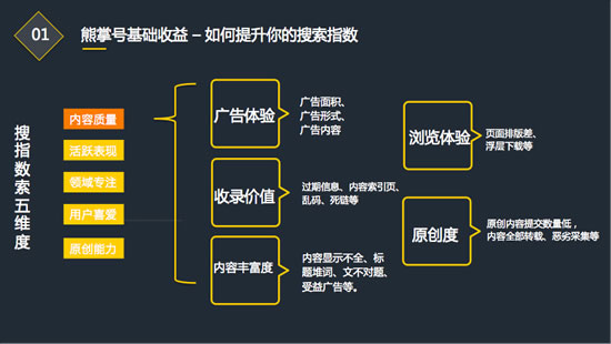 百度搜索在京首开系列『熊掌公开课』