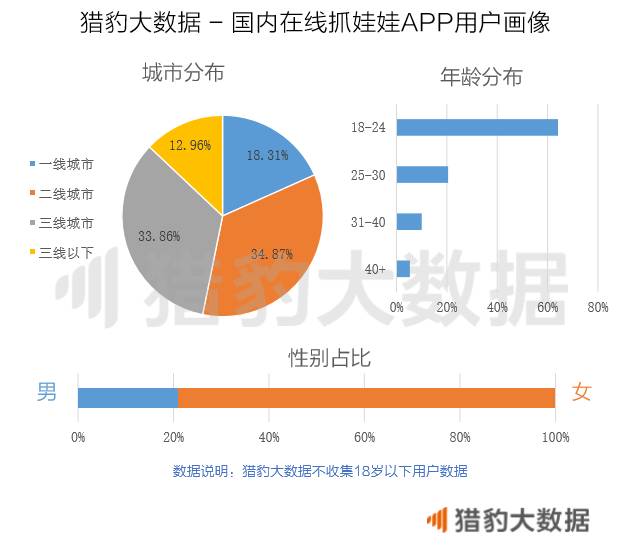 揭秘在线抓娃娃App：不是所有的好生意都叫风口