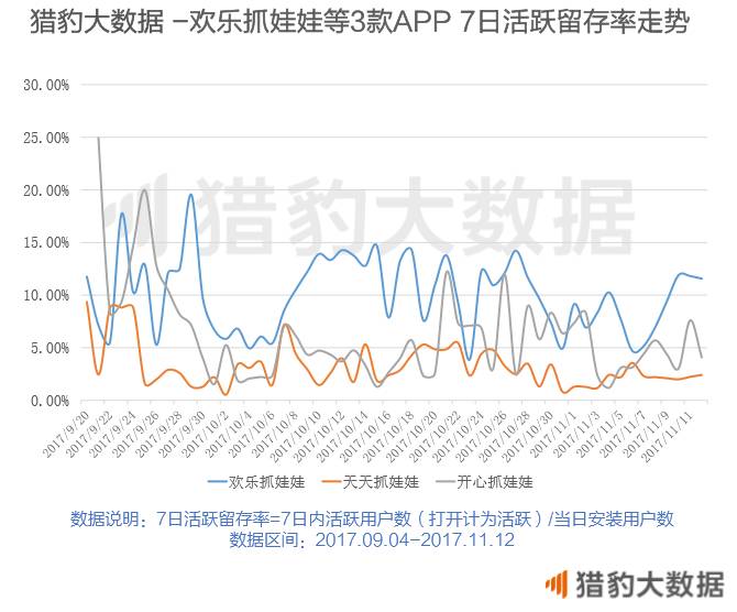 揭秘在线抓娃娃App：不是所有的好生意都叫风口