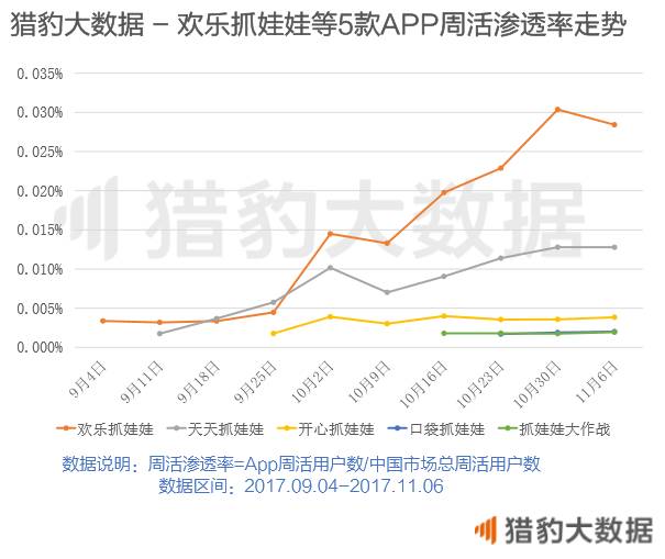 揭秘在线抓娃娃App：不是所有的好生意都叫风口