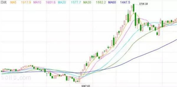 我想念那个叫盛大的公司，还有陈天桥