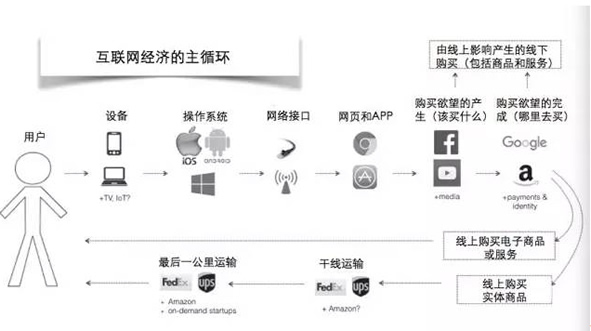 互联网的B面