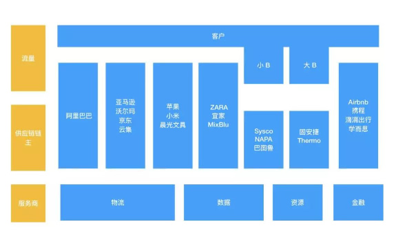 互联网的B面