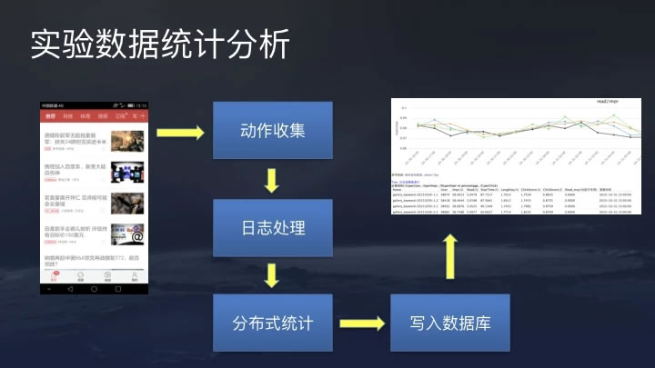 今日头条推荐算法原理全文详解