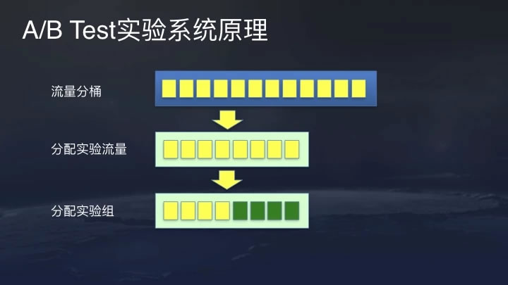 今日头条推荐算法原理全文详解