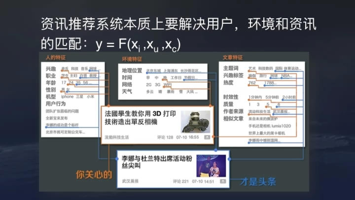 今日头条推荐算法原理全文详解