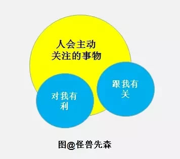 为什么用户买了一次我的产品后，就再也没见到他来了?