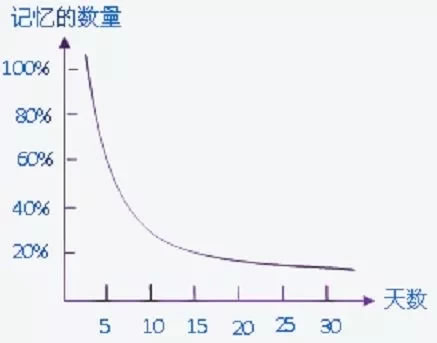 为什么用户买了一次我的产品后，就再也没见到他来了?