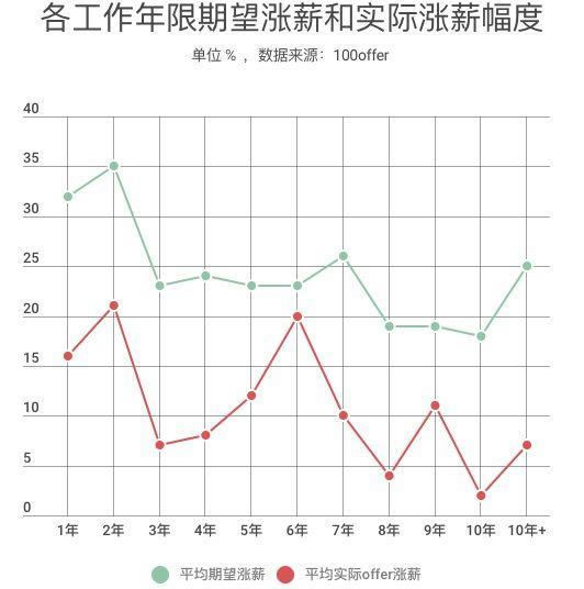 程序员中年危机自救指南