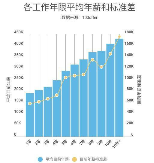 程序员中年危机自救指南