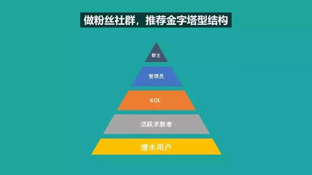 普通人如何打造一个年入5万+的粉丝社群？