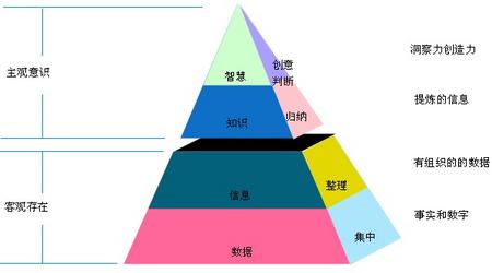 什么年龄段，最适合创业？