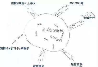 如何运营好一个社群？