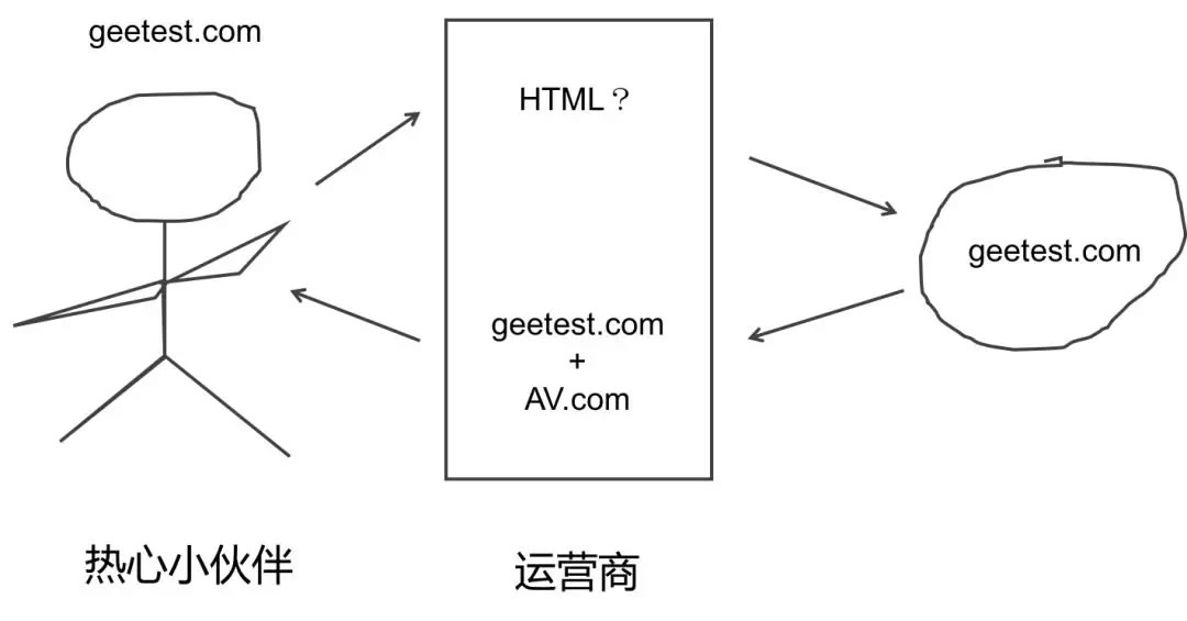 一篇小黄文牵出国内最大黑产