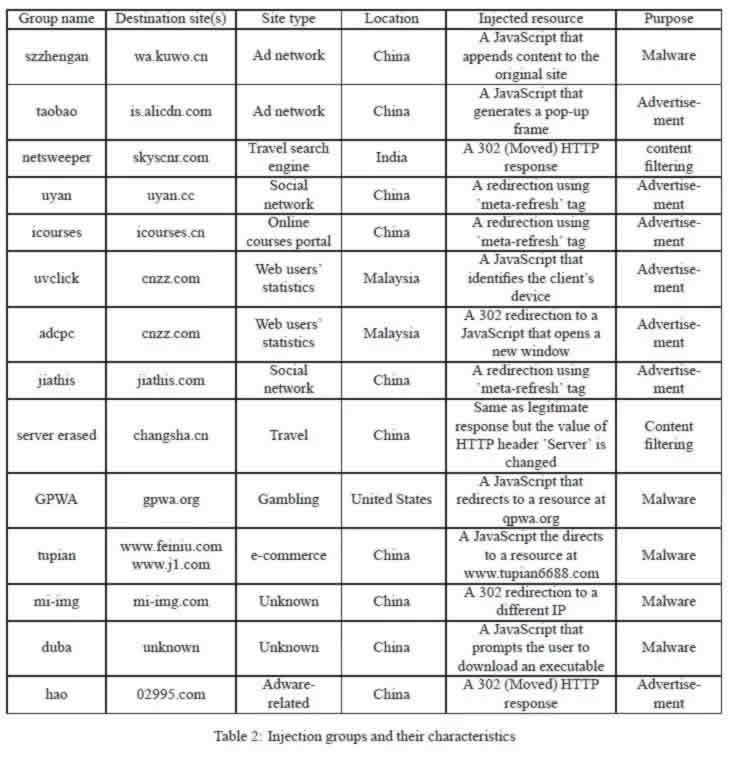 一篇小黄文牵出国内最大黑产