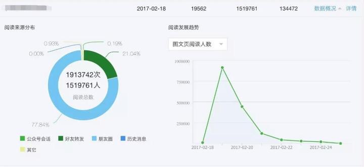 微信公众号我是如何运营的?