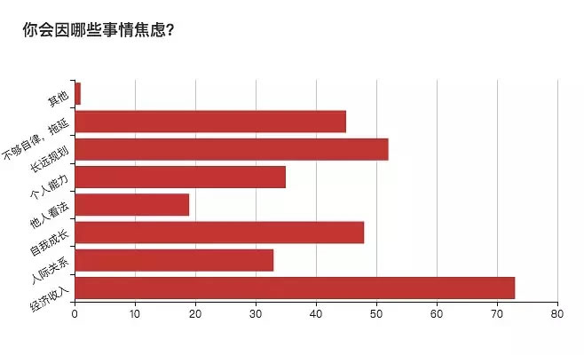 一份详细的报表，揭秘自由职业生存现状