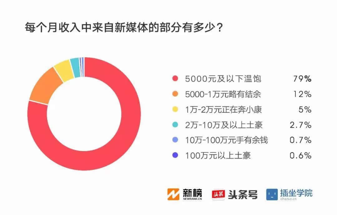 感谢公号，六年改变命运