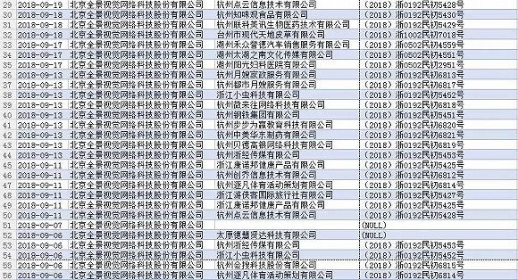 全景网络9个月告了684次“图片侵权”公司