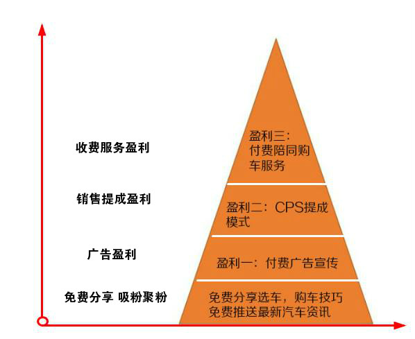 想赚钱？请先学会有效打造个人品牌！