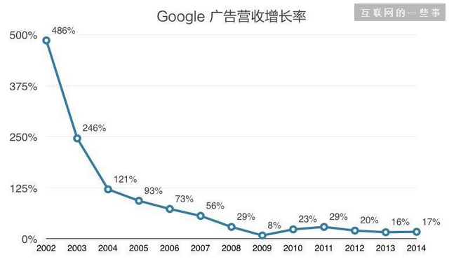 贴吧的几个矛盾，会给百度带来它所希望的未来吗？