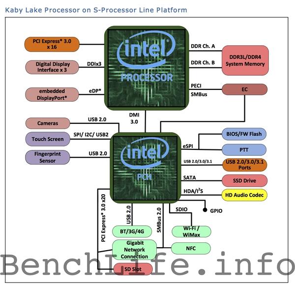 Intel官方承认：10nm彻底悲剧了！