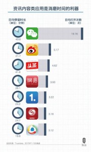 阿里为何不提那个虚幻的 GMV，开始讲“用户停留时间”的故事了？