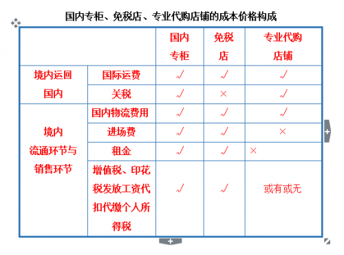 代购十年：中国跨境电商的发展简史