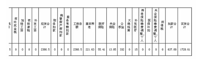 看到运营商基层的工资条 简直不敢相信眼睛