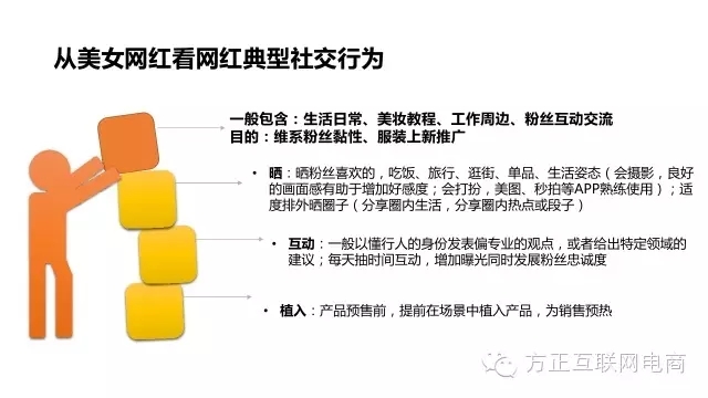 一份行业深度报告，揭秘网红经济是什么鬼！