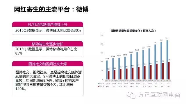 一份行业深度报告，揭秘网红经济是什么鬼！