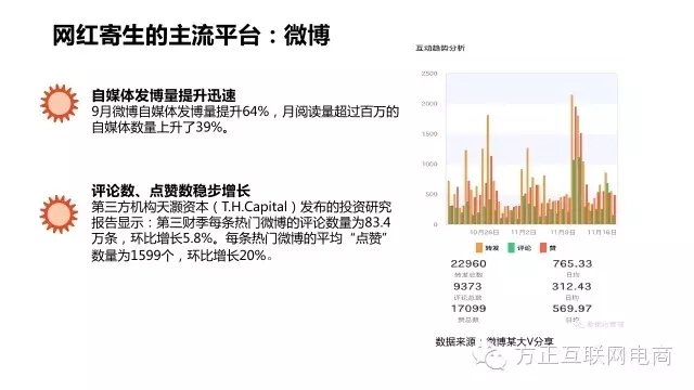 一份行业深度报告，揭秘网红经济是什么鬼！