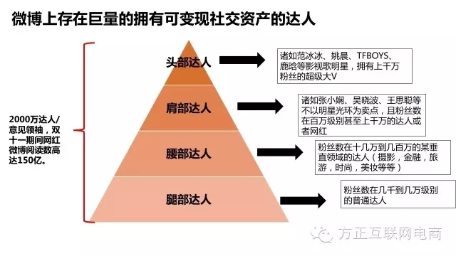 一份行业深度报告，揭秘网红经济是什么鬼！