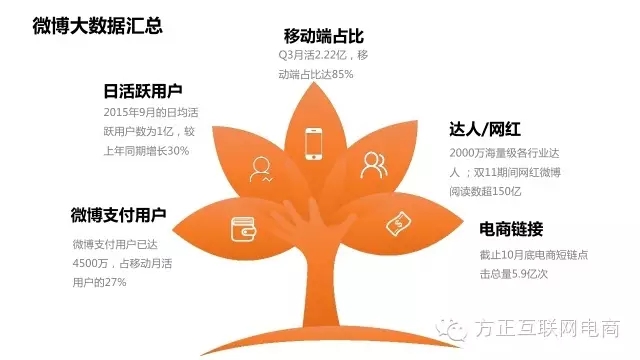 一份行业深度报告，揭秘网红经济是什么鬼！