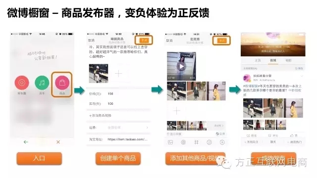 一份行业深度报告，揭秘网红经济是什么鬼！