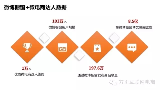 一份行业深度报告，揭秘网红经济是什么鬼！