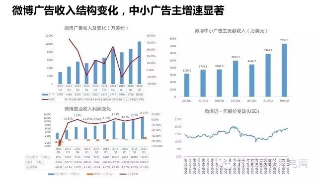 一份行业深度报告，揭秘网红经济是什么鬼！