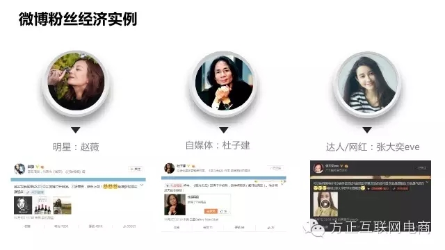 一份行业深度报告，揭秘网红经济是什么鬼！