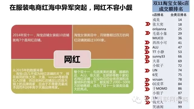 一份行业深度报告，揭秘网红经济是什么鬼！