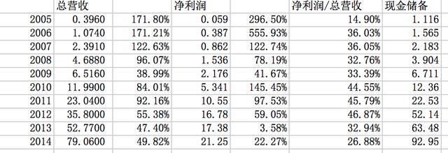 这两年，百度发生了什么