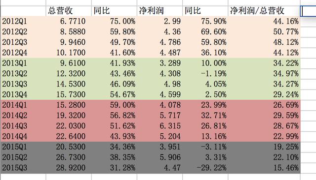 这两年，百度发生了什么