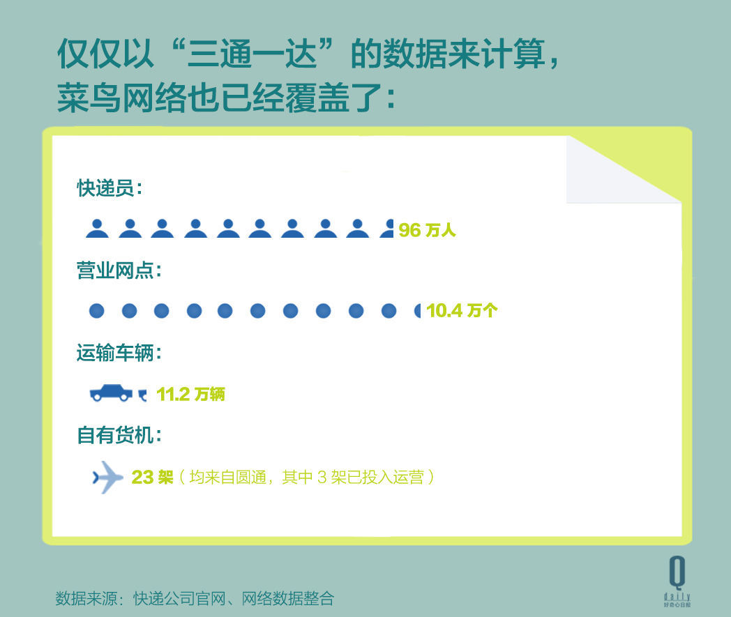 1000多人如何组织170万人的效率，阿里巴巴的菜鸟网络应该值多少钱