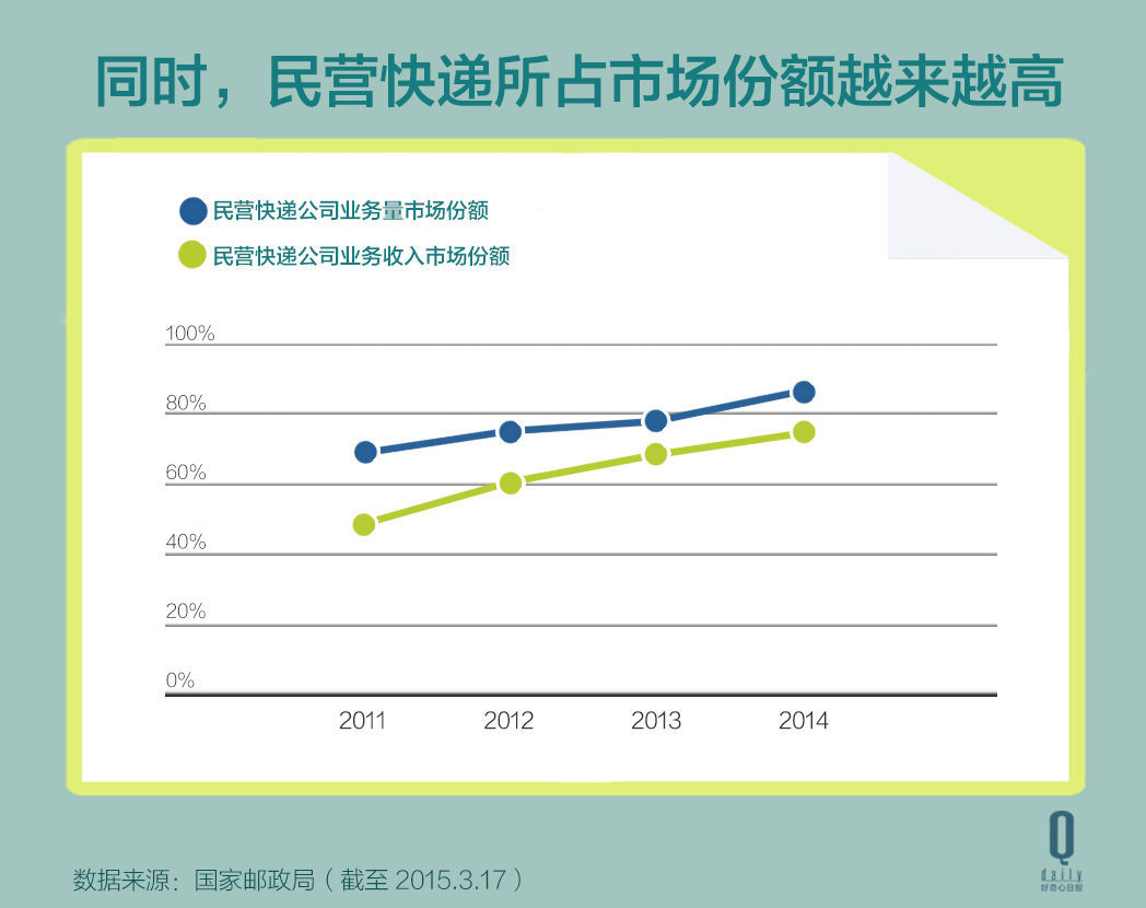 1000多人如何组织170万人的效率，阿里巴巴的菜鸟网络应该值多少钱