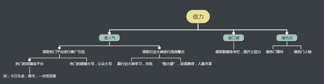 想赚钱？请先学会有效打造个人品牌！