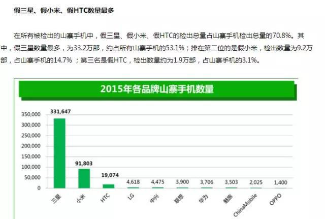 你在京东买一部手机，京东到底赚了你多少钱