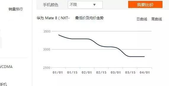 你在京东买一部手机，京东到底赚了你多少钱