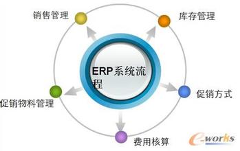 如果你在选电商ERP，我有10个建议送给你