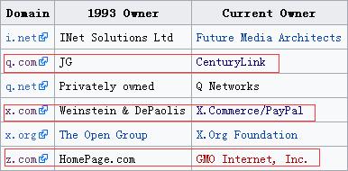 Q.com和Z.com的爱恨情仇
